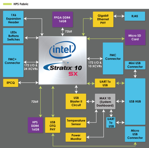 Apollo s10 block diagram reva.png