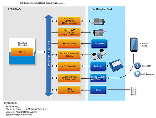 BAL 03 Hardware Manual pic 2.jpg