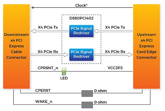 Block Diagram of PCA3.jpg