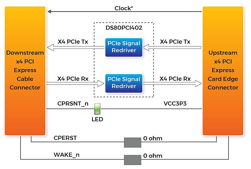 File:Block Diagram of PCA3.jpg