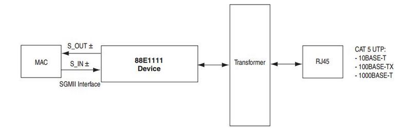 File:Ethernet.jpg