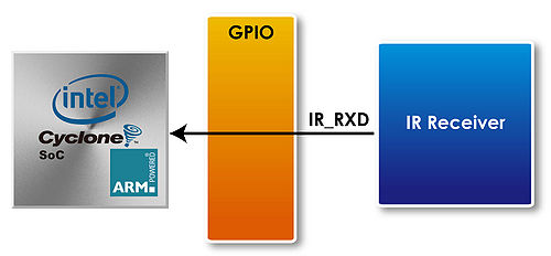 BAL 03 Hardware Manual pic 35.jpg