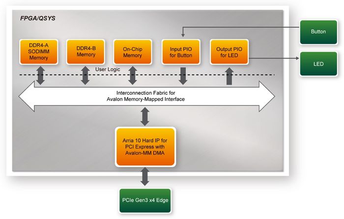 DE10-Advanced revC PCIE pic 24.jpg