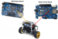 DE10-Nano and Motor Driver Board.png