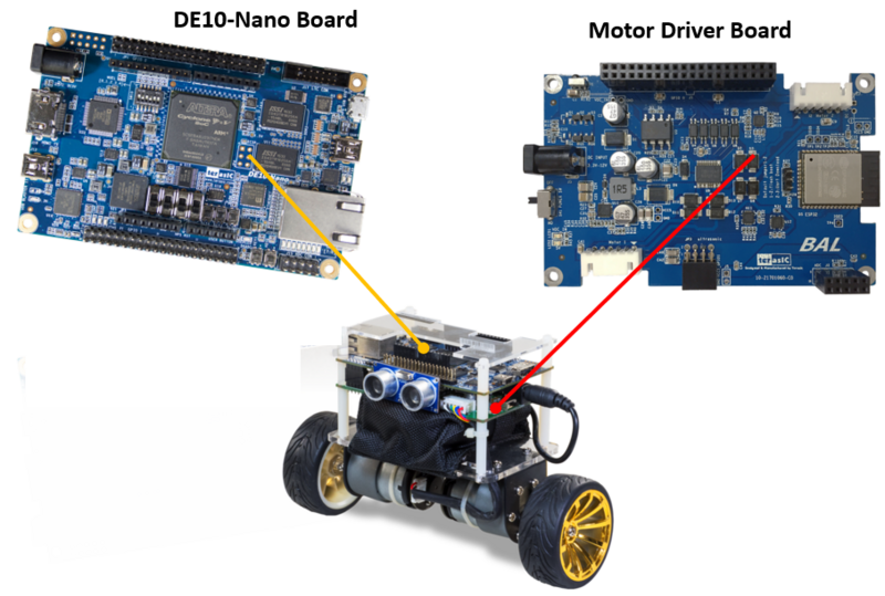 File:DE10-Nano and Motor Driver Board.png