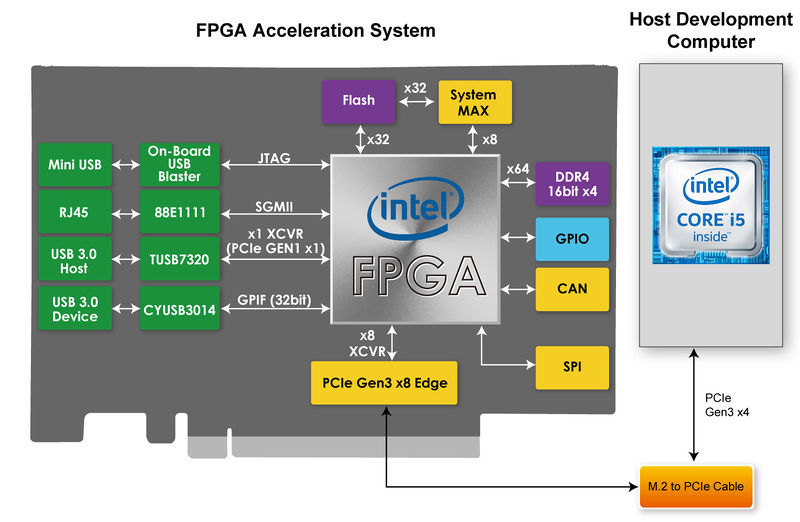 File:Hero FPGA acceleration system block diagram.jpg.jpg