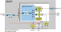 De10-advanced revc 10gbase r block diagram.png