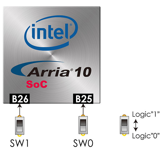 File:DE10-Advanced Switches.jpg