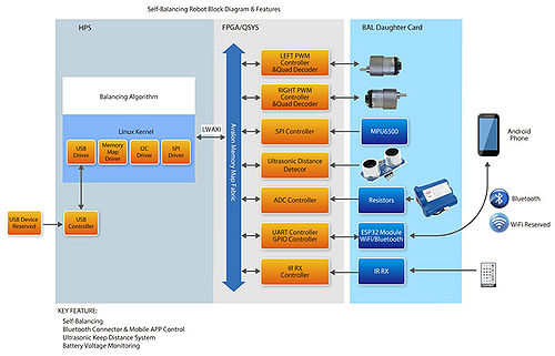 BAL 03 Hardware Manual pic 3.jpg