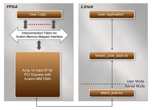 DE10-Advanced revC PCIE pic 30.jpg