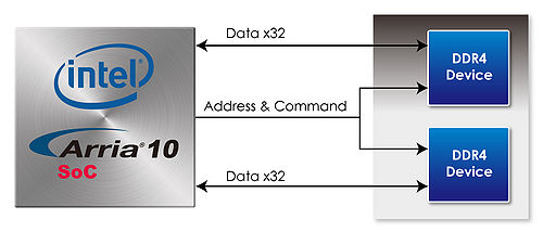 DDR4 Device connection.jpg