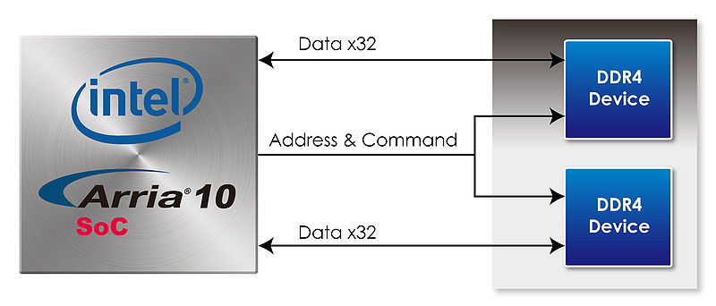 File:DDR4 Device connection.jpg