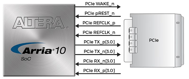 File:PCIe.jpg