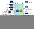 DE10-Standard Block Diagram.jpg