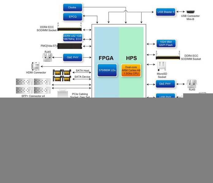 File:DE10-Standard Block Diagram.jpg