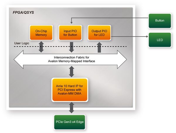 DE10-Advanced revC PCIE pic 39.jpg