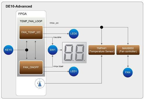 Block diagram of the USBC FX3 design.jpg