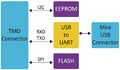 SIF-blockdiagram 01.jpg