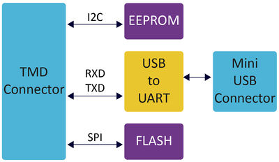 SIF-blockdiagram 01.jpg