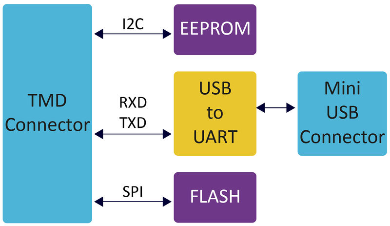 File:SIF-blockdiagram 01.jpg