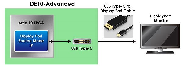 DisplayPort Source.jpg