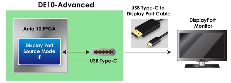 File:DisplayPort Source.jpg
