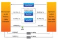 PCA3 block diagram.png