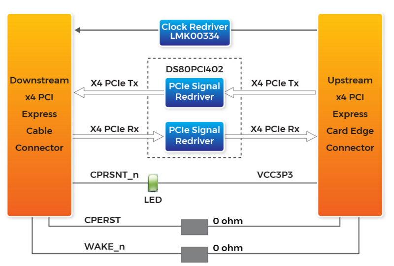 File:PCA3 block diagram.png