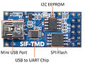 SIF-TMD Top Layout.jpg