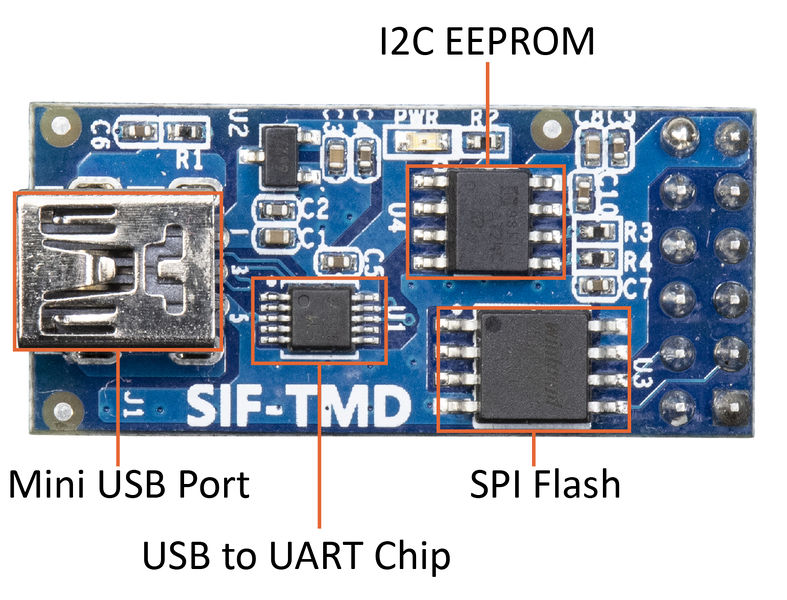 File:SIF-TMD Top Layout.jpg