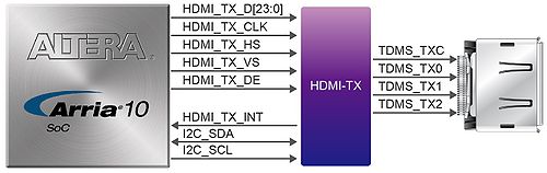 HDMI-de10-ad.jpg