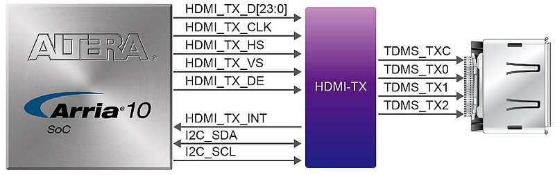 File:HDMI-de10-ad.jpg