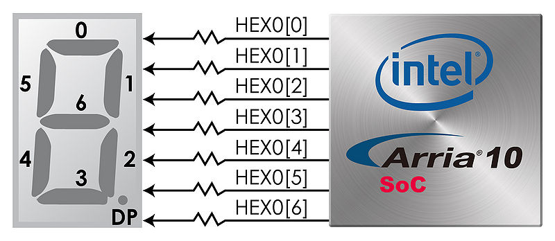 File:DE10-Advanced 7-Segment.jpg