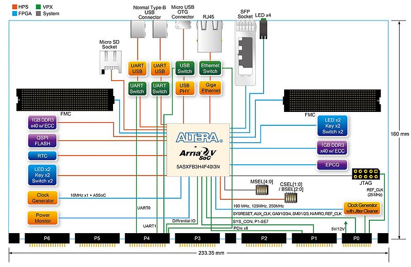 File:Block diagram Richard.jpg