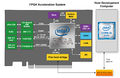 Hero FPGA acceleration system block diagram 1.jpg