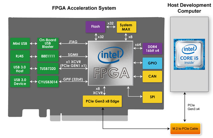 Hero FPGA acceleration system block diagram 1.jpg