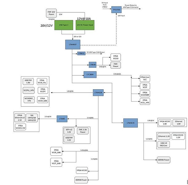 File:Power tree.jpg