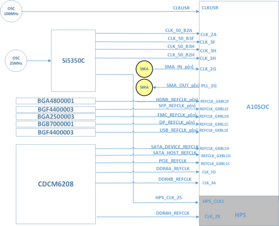 Clock Net connected to FPGA.png