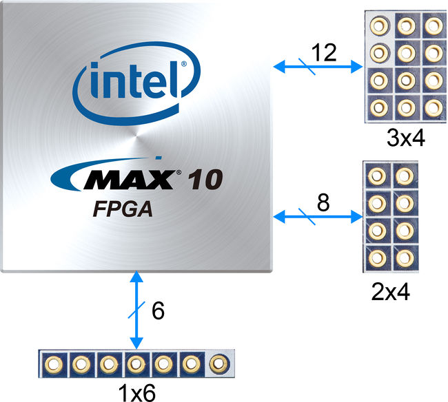 Figure 1 Connection Between the GPIO Pads and MAX 10 FPGA