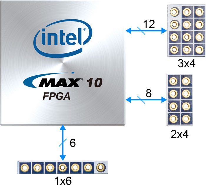 DE-Core manual reserved GPIO2.jpg