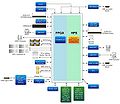 DE10-Advanced Block Diagram.jpg