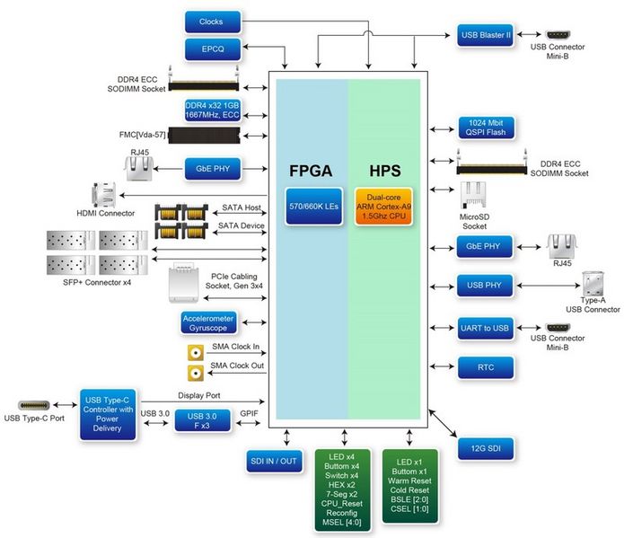 File:DE10-Advanced Block Diagram.jpg