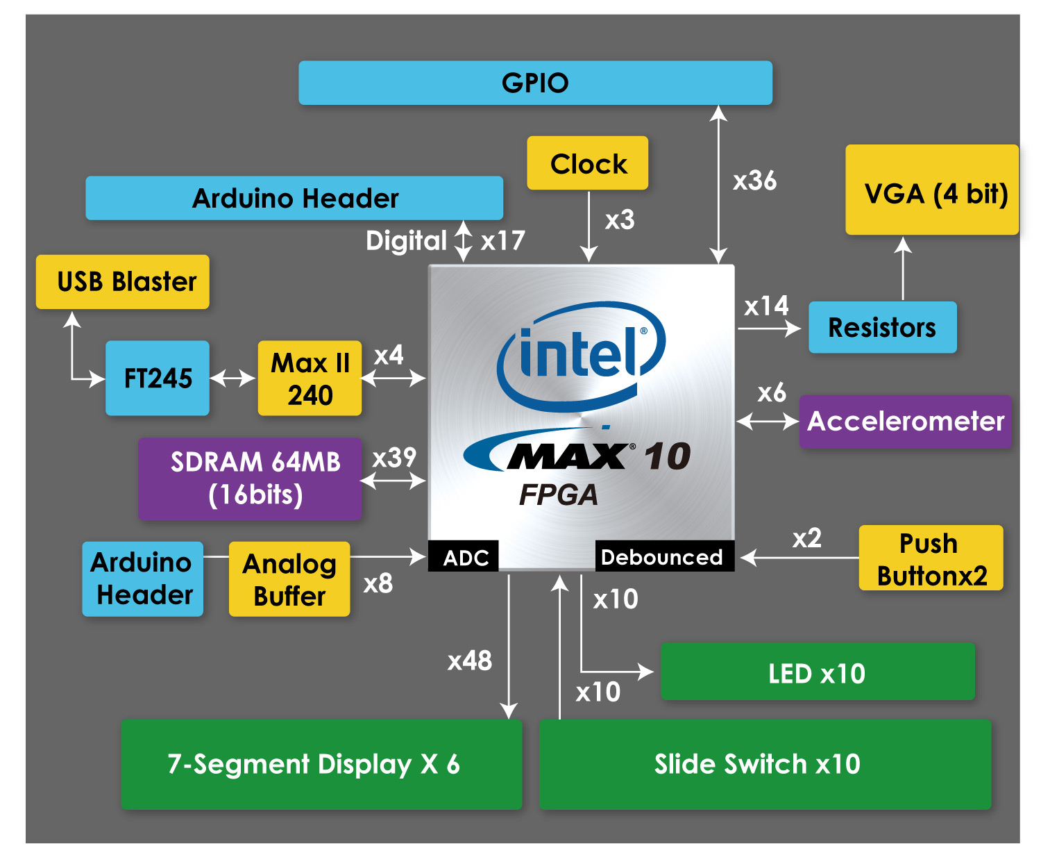 DE10-Lite_Blackdiagram.jpg