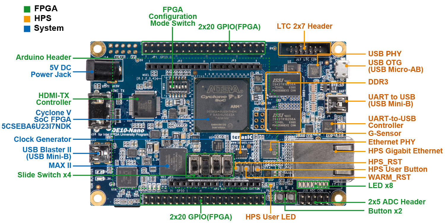 terasic DE10-Nano KIT