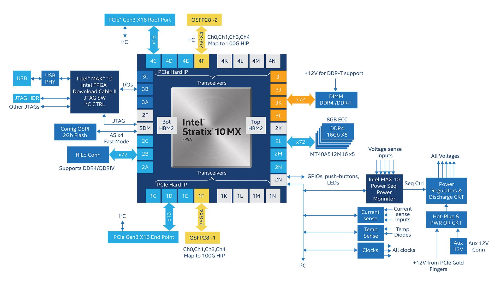 Terasic stratix 10 stratix 10 mx fpga development kit