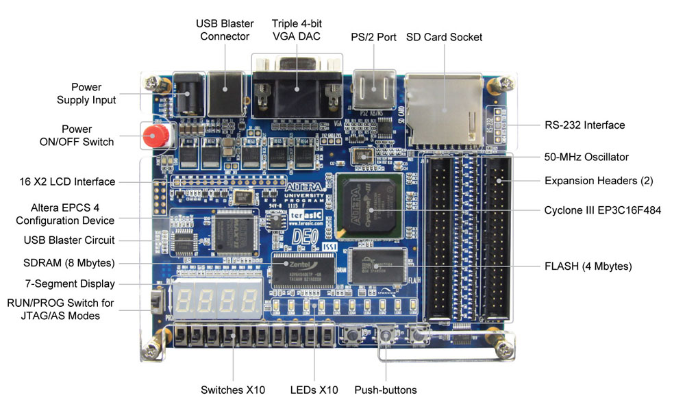 Terasic All Fpga Boards Cyclone Iii Altera De0 Board