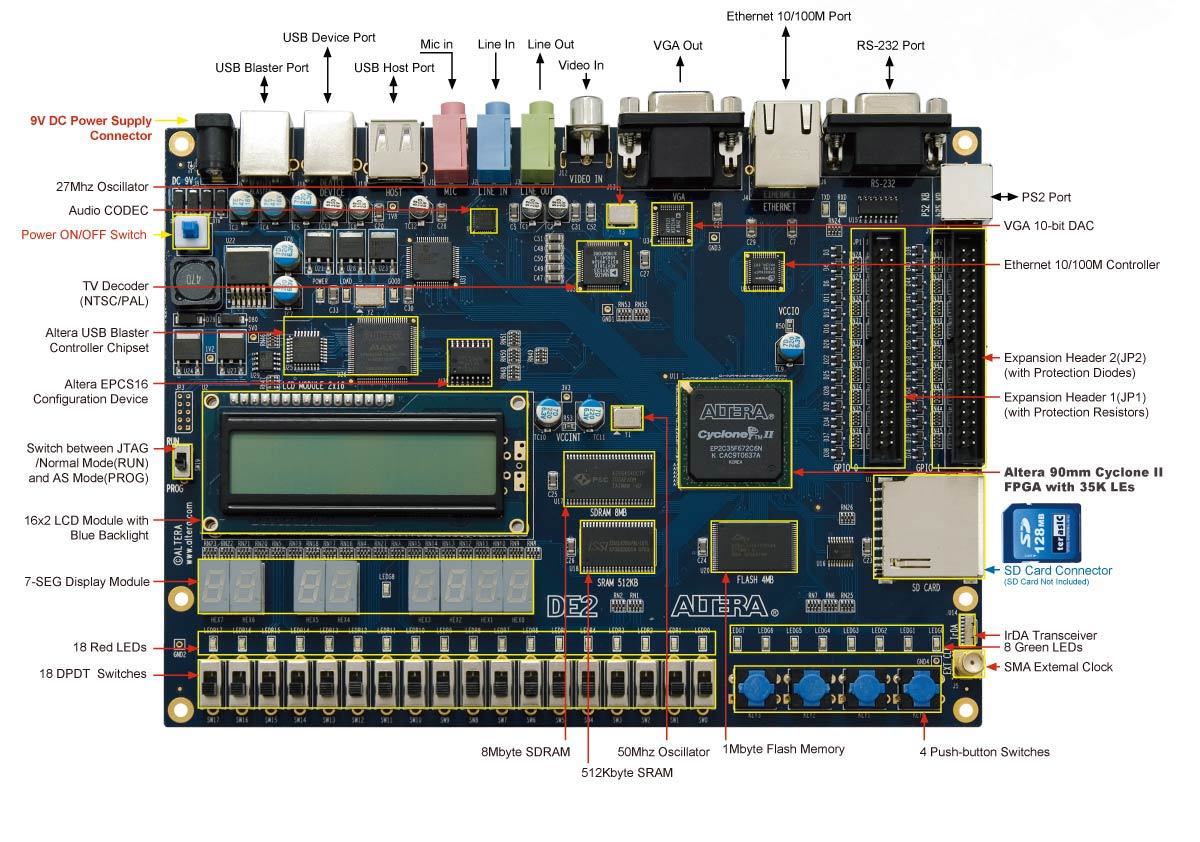 Device port. 2 " на запчасти. Usb устройство сброс порта. Usb reset ки. 5.
