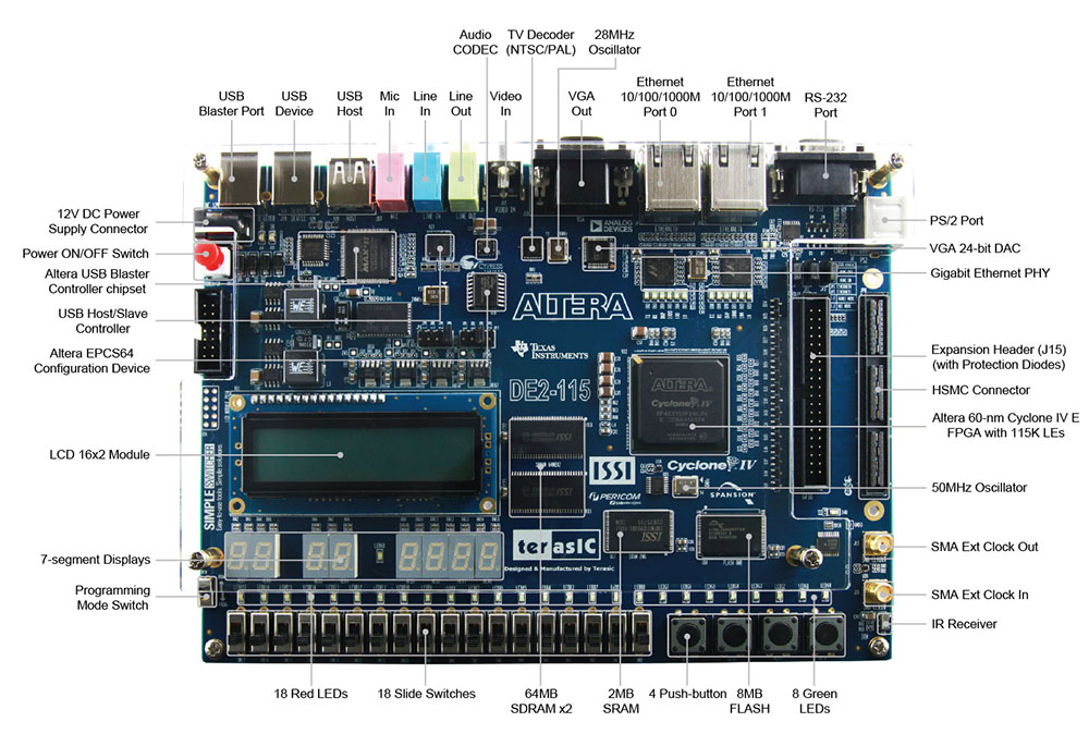 altera de2 115 pin assignments