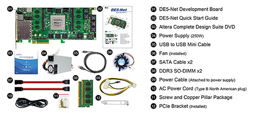 DE5-Net Kit Contents