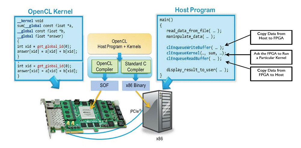 Pipeline процессор схема. Программа intel® computing improvement program. Intel sdk for opencl applications сайт. Download intel® sdk for opencl™ applications. Intel sdk for opencl.